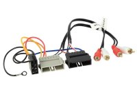 ADAPTATEUR DE SYSTÈME ACTIF DIVERS MODÈLES CHRYSLER - DODGE - JEEP (1PC) ADAPTATEUR DE SYSTÈME ACTIF DIVERS MODÈLES CHRYSLER - DODGE - JEEP (1PC)