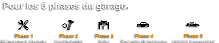 Pour les 5 phases du garage.